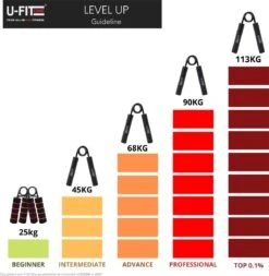 U Fit One 2 Stuks Handtrainer Set - 25kg Weerstand - Handknijper - Knijphalter- Onderarm Trainer Fitness - Grip - Grijper - Hand Trainer - Grip Trainer - RSI - Pols -Fit Gear Verkoop 1171x1200 4