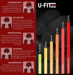 U-Fit One Metal Handtrainer 45kg Met 2 Soft Touch Sleeves - Handknijper- Grip Trainer - Knijphalter - Armtrainer - Hand Knijper - Handgripper - Heavy Gripper - Onderarm - Buigveer -Fit Gear Verkoop 1183x1200 10