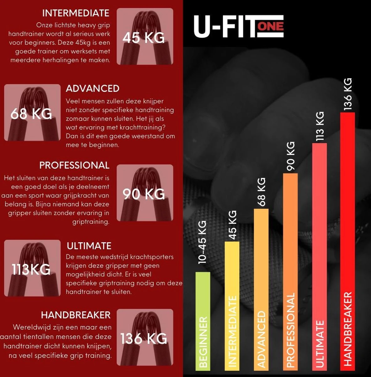 U-Fit One 3 Delige Metal Handtrainer Set - 68kg, 90kg, 113kg - Grip Trainer - Handknijper - Knijphalter - Armtrainer - Hand Knijper - Handgripper - Heavy Gripper - Onderarm - Buigveer 12 U-Fit One 3 Delige Metal Handtrainer Set - 68kg, 90kg, 113kg - Grip Trainer - Handknijper - Knijphalter - Armtrainer - Hand Knijper - Handgripper - Heavy Gripper - Onderarm - Buigveer - Afbeelding 10