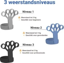 Bynatic Handtrainer Set - Grip Trainer Voor Fitness - Verstelbare Handknijper - Knijphalter Gripper - Onderarm Trainer Set - Handgripper Voor Pols & Vinger - Grip Strength Trainer Verstelbaar - Geschikt Voor Man & Vrouw -Fit Gear Verkoop 1200x1182 9