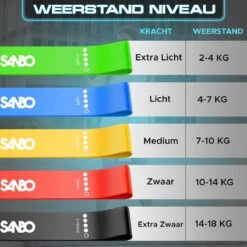 Sanbo Weerstandsbanden Set Van 5 Stuks - Extra Sterk Tot 18kg - 5 Kleuren - Incl. Opbergzakje - 100% Natuurlijk Latex - Resistance Band Set - Fitness Elastiek - Booty Band Builder -Fit Gear Verkoop 1200x1200 1340