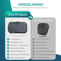 Luxari - Trilplaat Pro - Bluetooth Speaker - 5 Trainingsprogramma's & 180 Niveaus - 2 Fitness Weerstandskabels - Afstandsbediening - Zwart -Fit Gear Verkoop 1200x1200 136