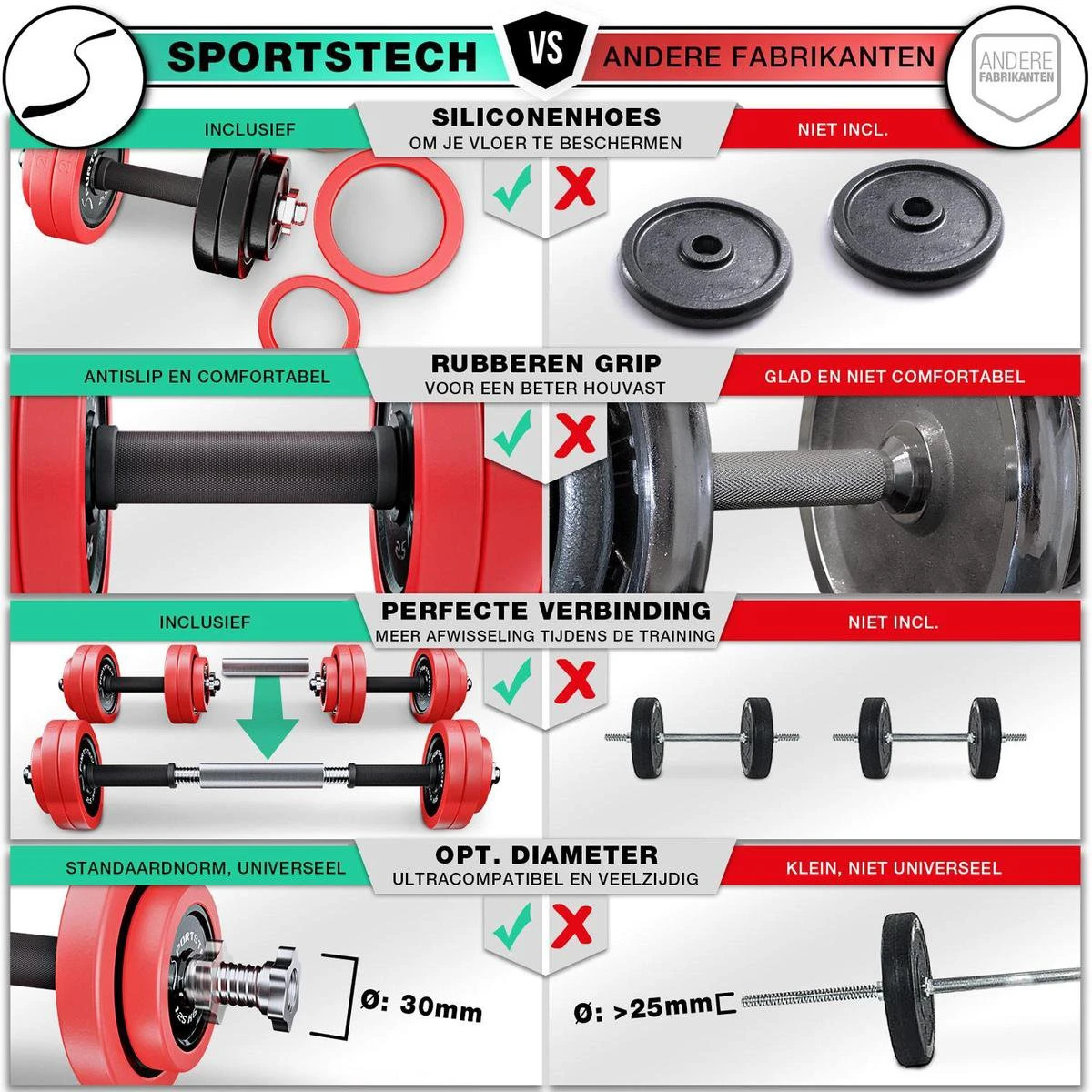Sportstech AH300 Halterset - Korte&lange Halter Dumbbell Ineen - 30 Kg - Halters - Gewichten 10 Sportstech AH300 Halterset - Korte&lange Halter Dumbbell Ineen - 30 Kg - Halters - Gewichten - Afbeelding 8