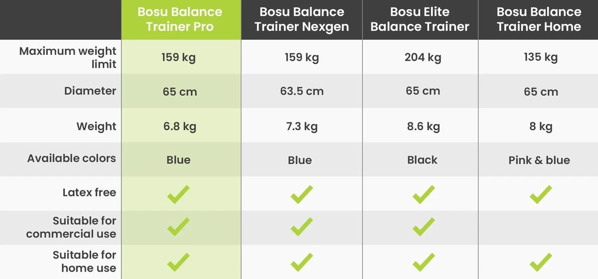 BOSU Balance Trainer PRO - Buikspiertrainer - Houdingstrainer - Balanstrainer - Balans - Coordinatie 6 BOSU Balance Trainer PRO - Buikspiertrainer - Houdingstrainer - Balanstrainer - Balans - Coordinatie - Afbeelding 4