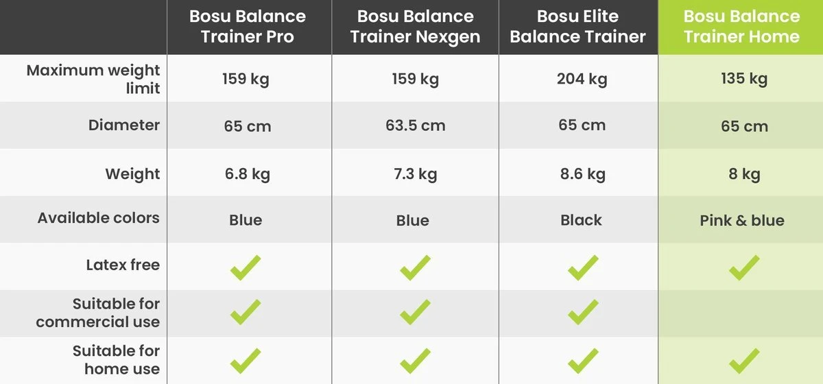 BOSU Balance Trainer Home - Buikspiertrainer - Houdingstrainer - Balanstrainer - Balans - 7 BOSU Balance Trainer Home - Buikspiertrainer - Houdingstrainer - Balanstrainer - Balans - - Afbeelding 5