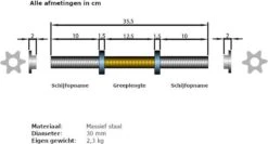 ScSPORTS® Halterset 80 Kg - Kunststof - Halterstangen Inlc. Halterschijven - 30 Mm - Gewichten -Fit Gear Verkoop 1200x646 1