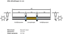 ScSPORTS® Halterset 80 Kg - Halterstangen Incl. Halterschijven - Kunststof - 30 Mm - Gewichten -Fit Gear Verkoop 1200x649