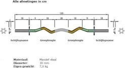 ScSPORTS® Halterset 80 Kg - Kunststof - Halterstangen Inlc. Halterschijven - 30 Mm - Gewichten -Fit Gear Verkoop 1200x658 1